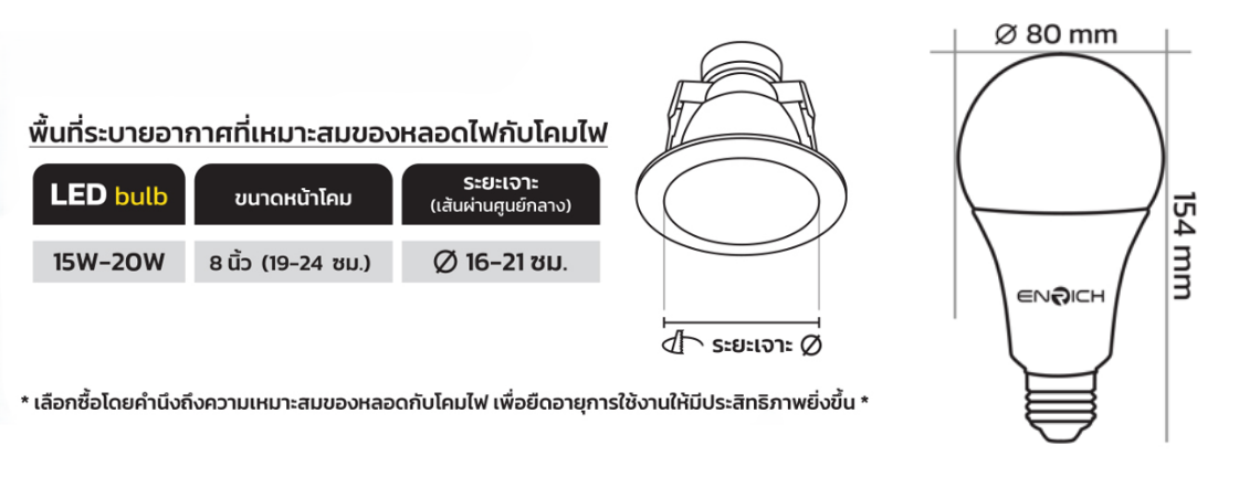 DI-ENRICH หลอดLED Bulb 20w รุ่น Eco Life