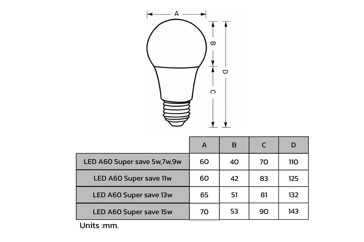 DI EVE หลอดไฟ LED A60 Super SAVE