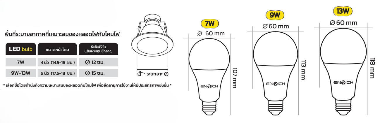 DI-ENRICH หลอดไฟ LED 7-13W รุ่น ECO LIFE