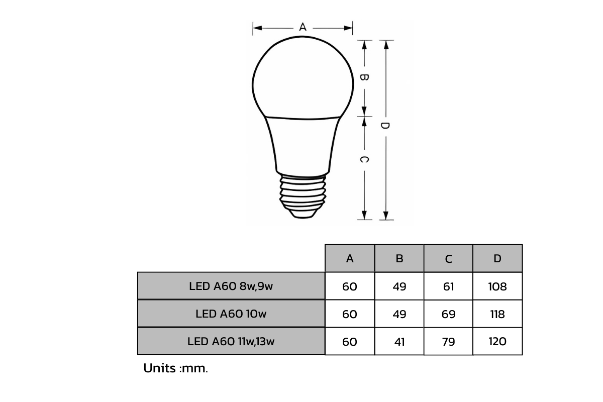 EVE หลอดไฟ LED 13W รุ่น A60 Classic