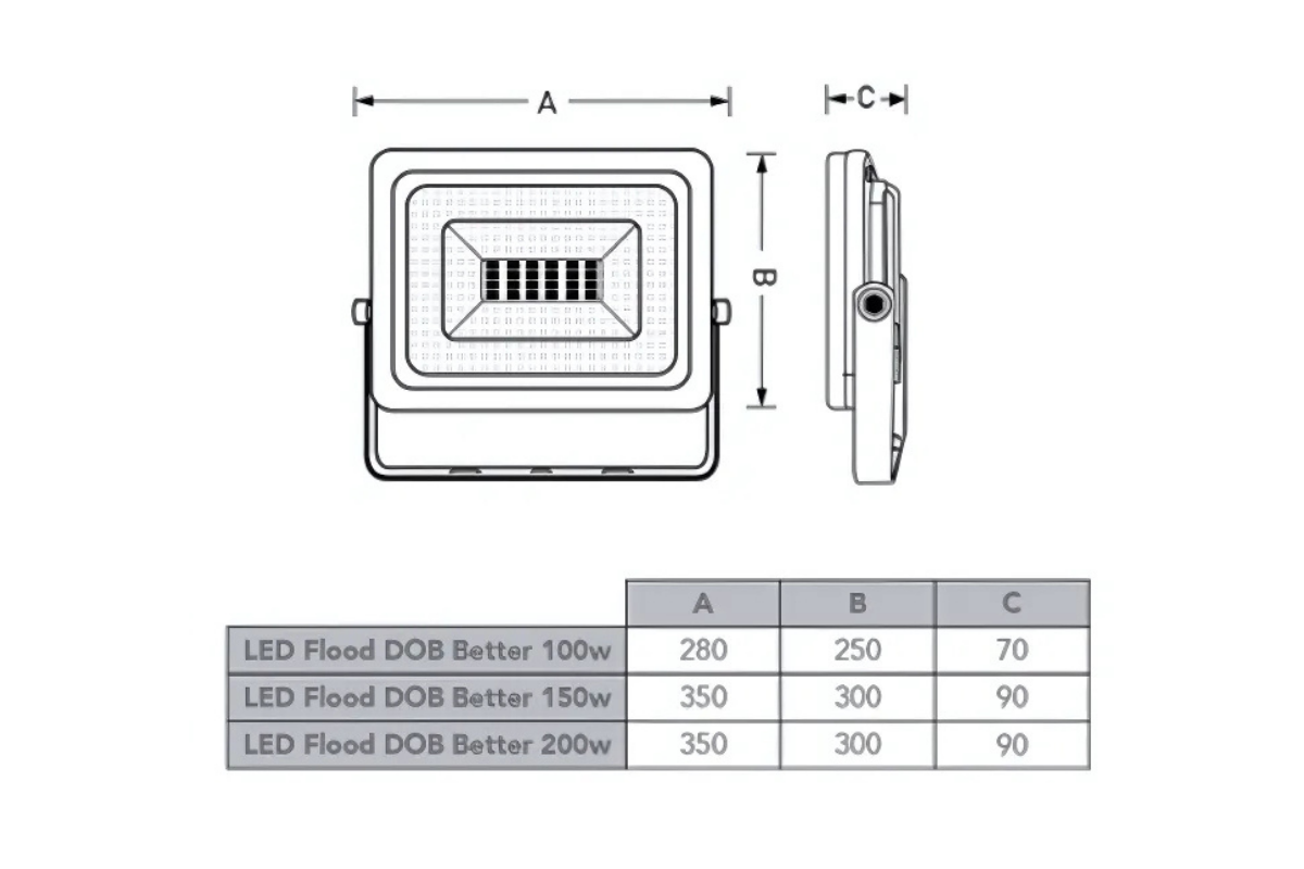 ID DOB Best 100-200w