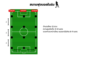 ตัวอย่างติดตั้งโคมไฮเบย์สนามฟุตบอล