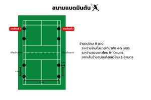 ตัวอย่างติดตั้งโคมไฮเบย์สนามแบดมินตัน