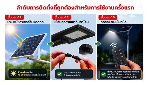 การติดตั้งไฟถนนโซล่าเซลล์ครั้งแรก