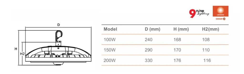 ขนาด โคมไฮเบย์ LED LEDVANCE OSRAM 100W รุ่น DOME