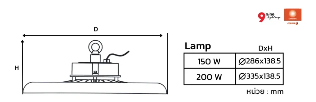 ขนาด โคมไฮเบย์ OSRAM รุ่น Performance